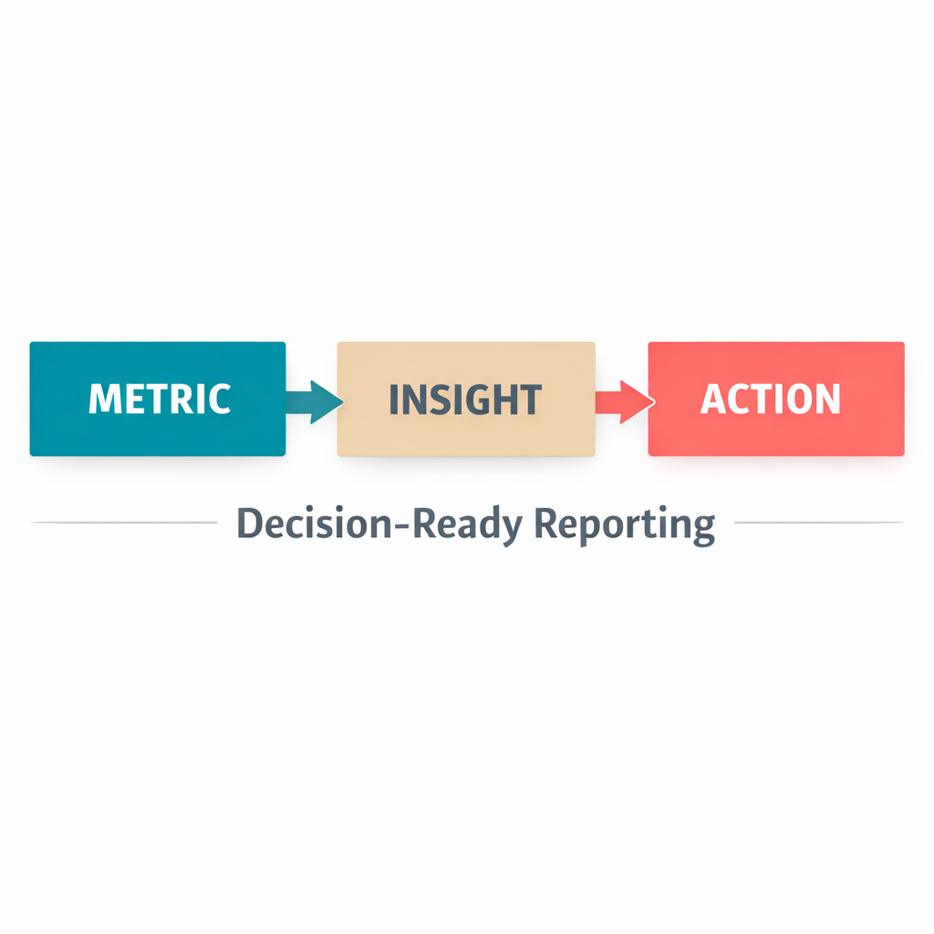 Decision-ready reporting dashboard with business performance insights, Executive reporting interface with actionable analytics data, Decision-ready marketing report with KPI visualization, Business intelligence dashboard designed for fast decision making, Data-driven reporting system for strategic business decisions, Real-time analytics dashboard supporting executive decision making, Decision-ready performance reporting across marketing channels, Reporting dashboard with clear actionable business metrics, Strategic reporting interface with visualized performance trends, Business reporting system optimized for executive insights, Decision-focused analytics dashboard for marketing performance, Interactive reporting platform for informed business decisions, Centralized business intelligence reporting dashboard, Executive dashboard displaying decision-ready performance metrics, Marketing analytics report with actionable recommendations, Decision-ready reporting framework with KPI tracking, Data visualization dashboard supporting strategic planning, Performance reporting dashboard with real-time business insights, Business analytics interface for faster decision making, Decision-ready reporting solution with integrated marketing analytics