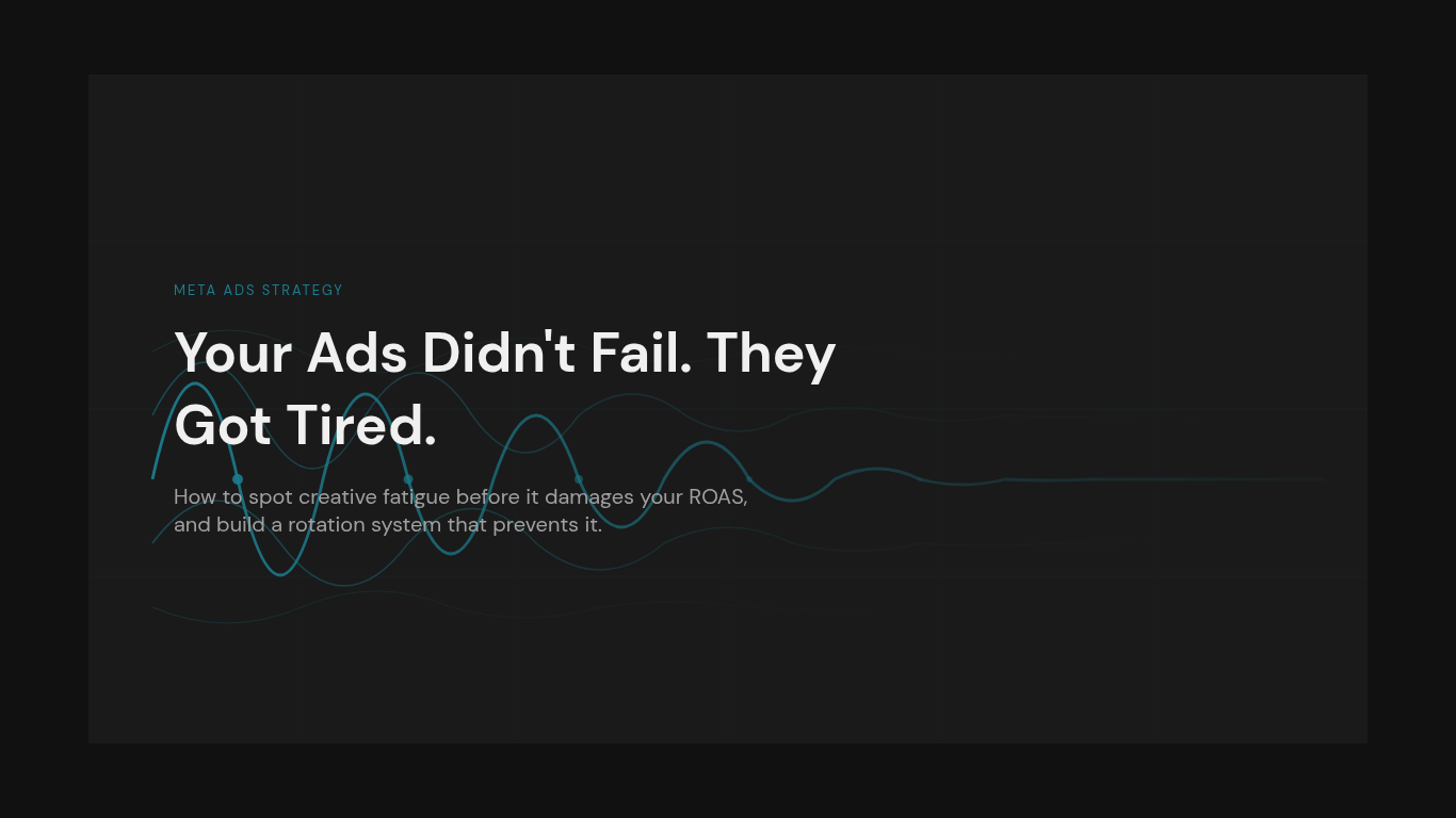 Meta ads creative fatigue - waveform signal fading over time representing ad performance decline